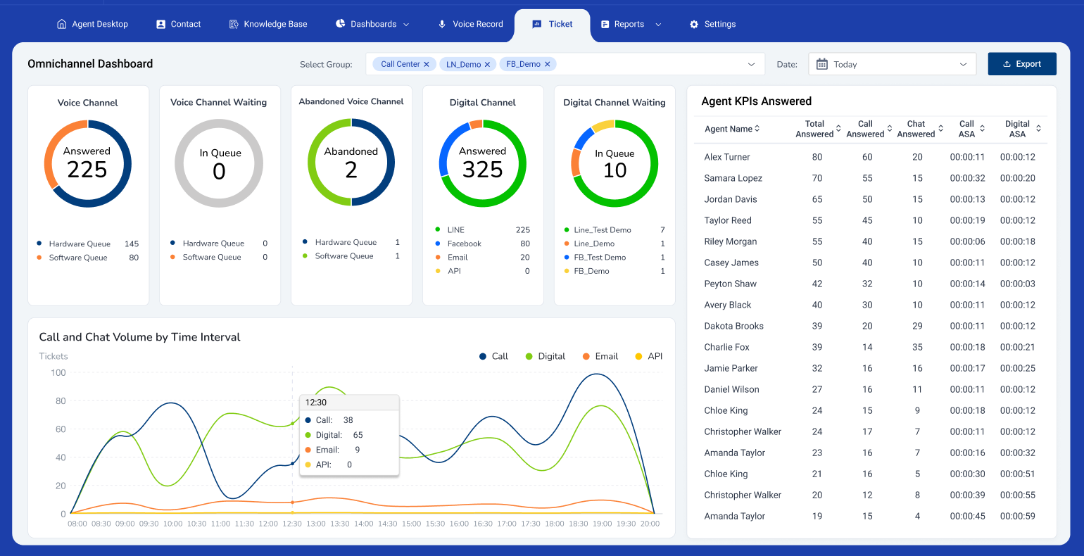 Cloudsoft - ผู้นำด้านซอฟต์แวร์การสื่อสารครบวงจร